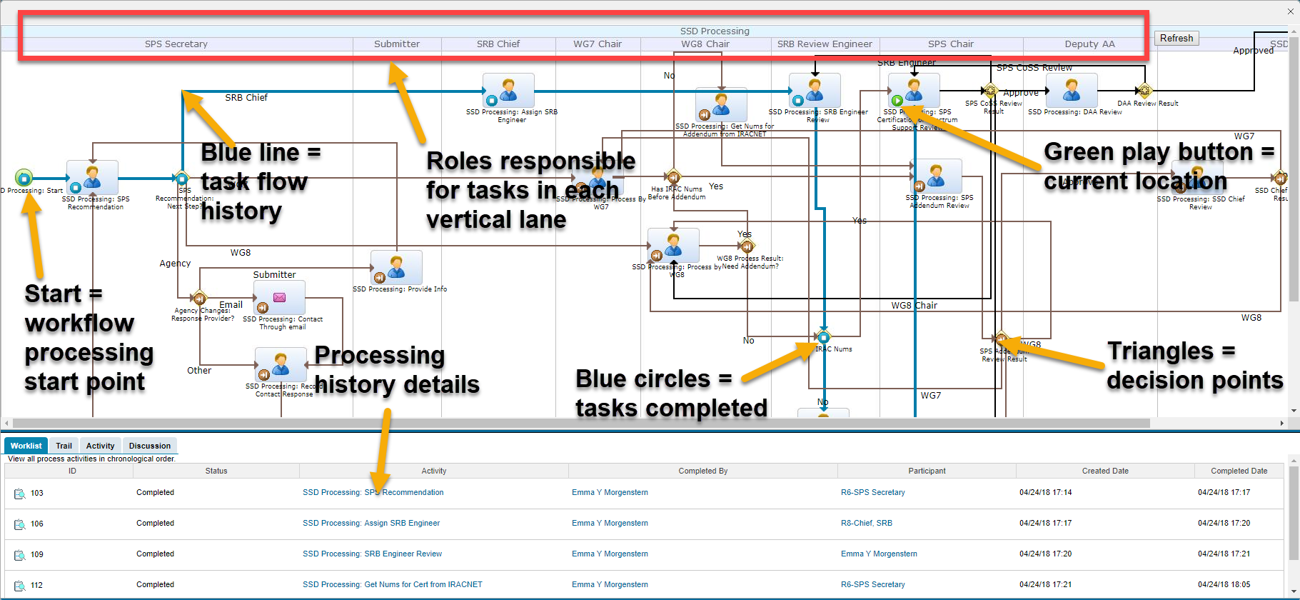 Process Map Details